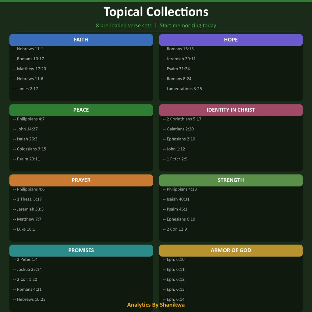 Scripture Memory Google Sheets | Bible Memorization Tracker | Spaced Repetition | Memory Verse System | Christian Homeschool