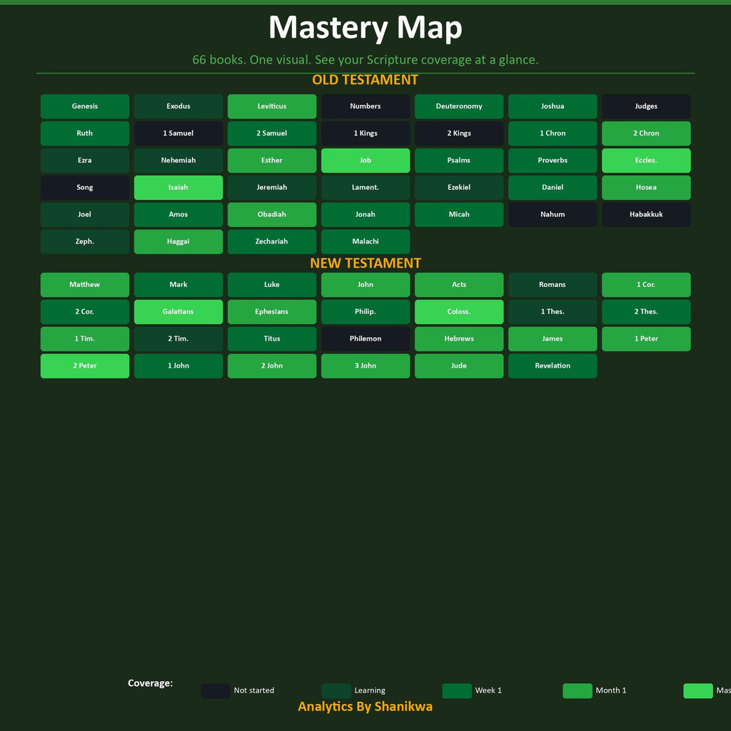 Scripture Memory Google Sheets | Bible Memorization Tracker | Spaced Repetition | Memory Verse System | Christian Homeschool