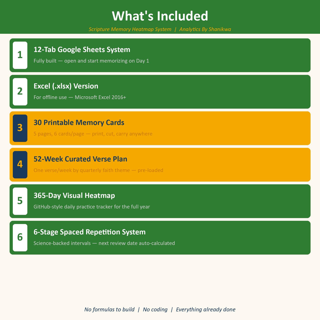 Scripture Memory Google Sheets | Bible Memorization Tracker | Spaced Repetition | Memory Verse System | Christian Homeschool