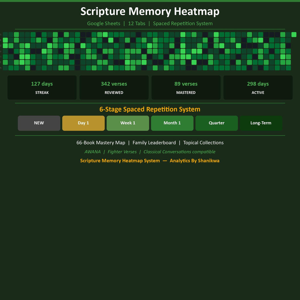 Scripture Memory Google Sheets | Bible Memorization Tracker | Spaced Repetition | Memory Verse System | Christian Homeschool