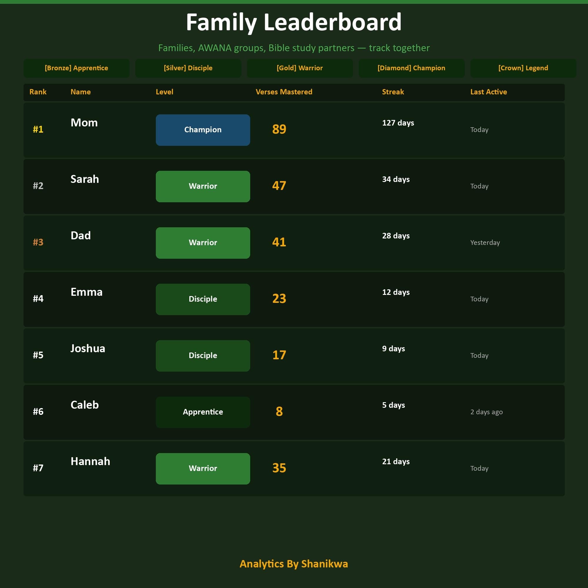 Scripture Memory Google Sheets | Bible Memorization Tracker | Spaced Repetition | Memory Verse System | Christian Homeschool
