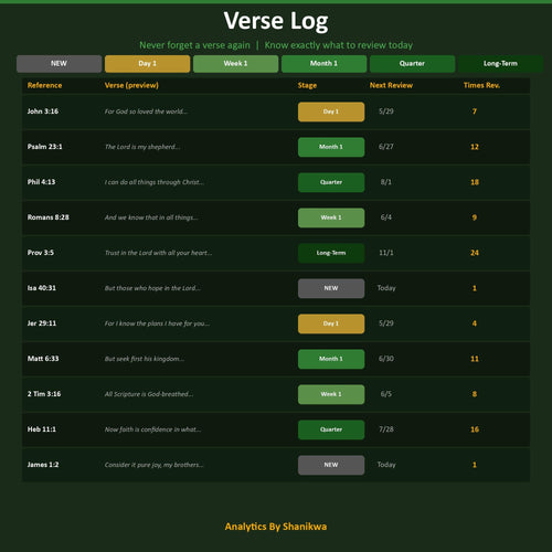 Scripture Memory Google Sheets | Bible Memorization Tracker | Spaced Repetition | Memory Verse System | Christian Homeschool