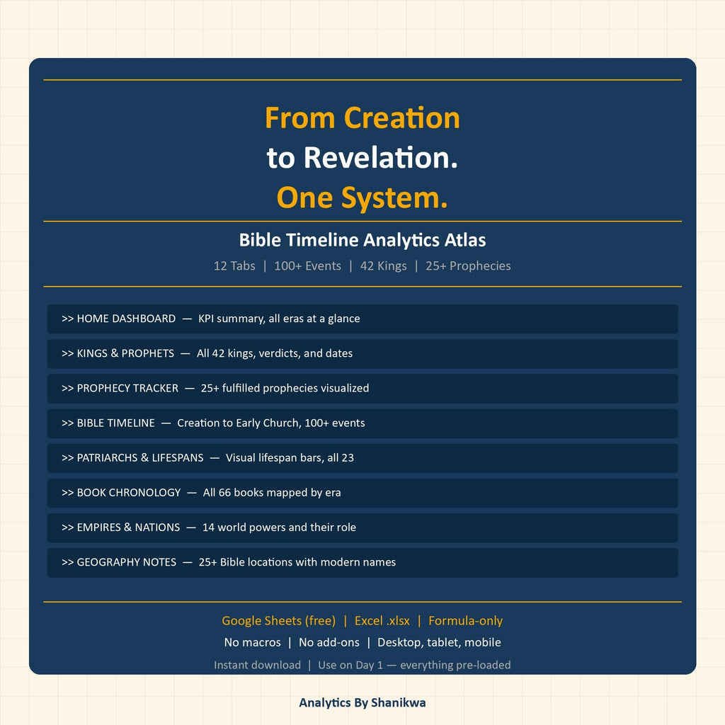 Bible Timeline Google Sheets | Kings & Prophets Chronological Tracker | Prophecy Chart | Old Testament Study | Christian Homeschool
