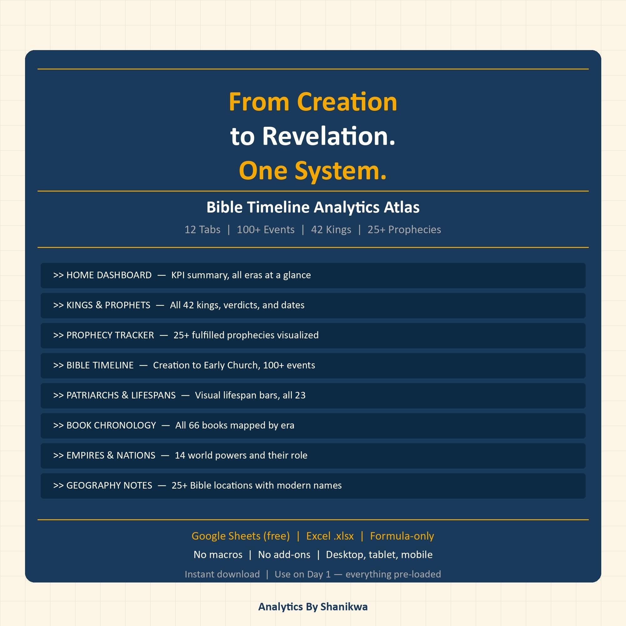 Bible Timeline Google Sheets | Kings & Prophets Chronological Tracker | Prophecy Chart | Old Testament Study | Christian Homeschool