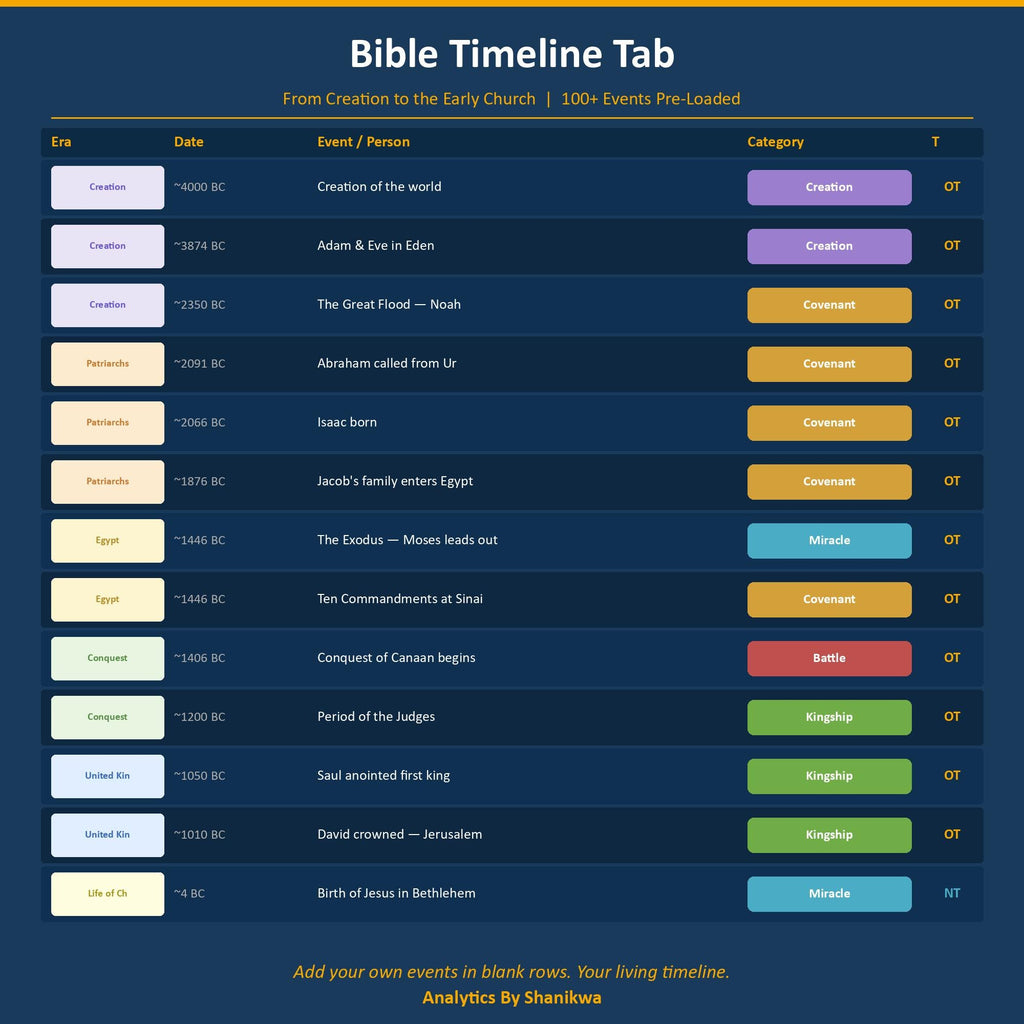 Bible Timeline Google Sheets | Kings & Prophets Chronological Tracker | Prophecy Chart | Old Testament Study | Christian Homeschool