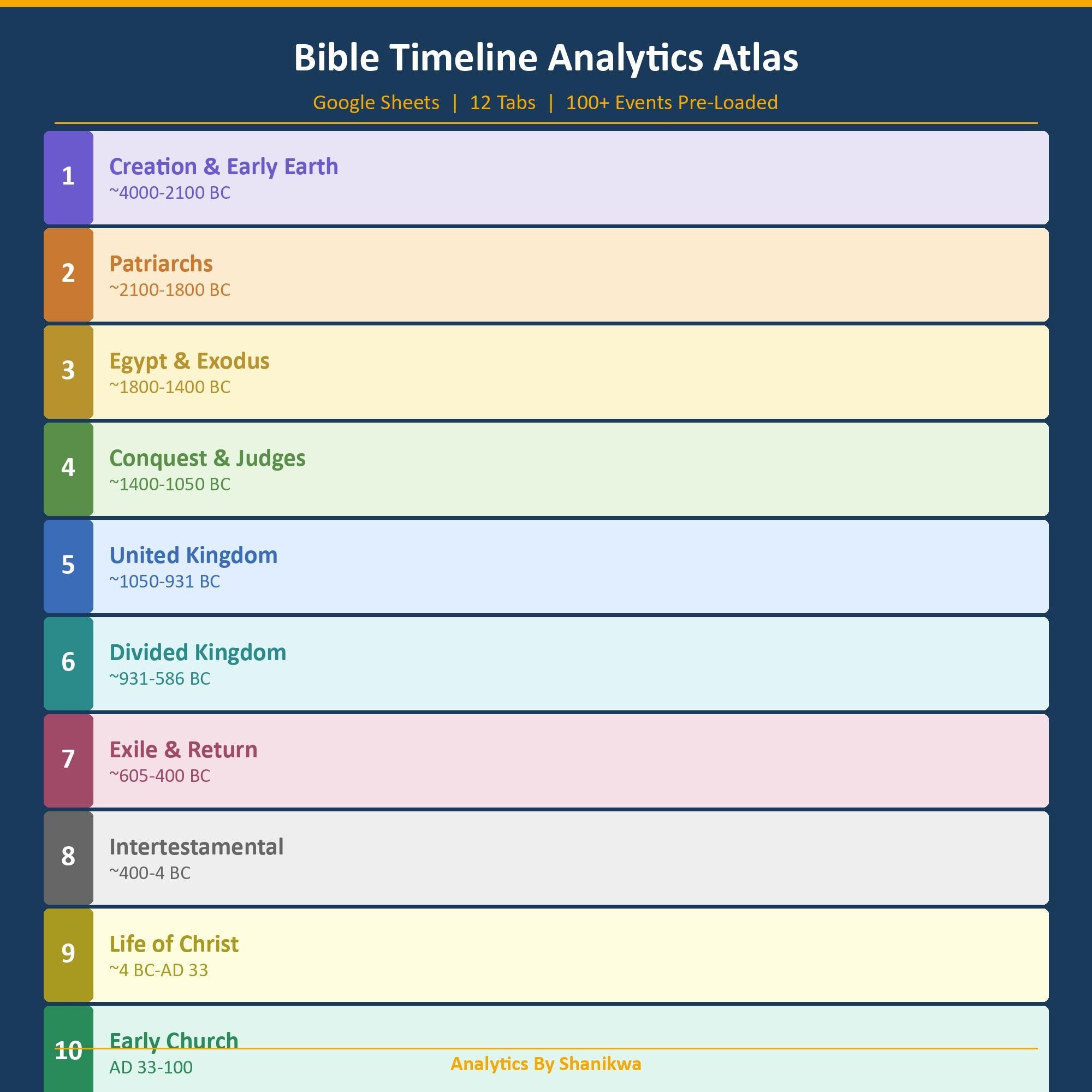 Bible Timeline Google Sheets | Kings & Prophets Chronological Tracker | Prophecy Chart | Old Testament Study | Christian Homeschool