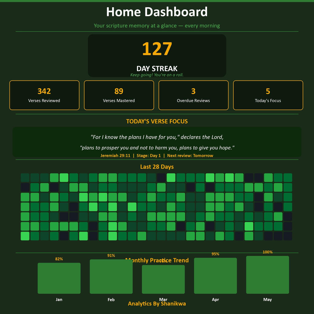 Scripture Memory Google Sheets | Bible Memorization Tracker | Spaced Repetition | Memory Verse System | Christian Homeschool