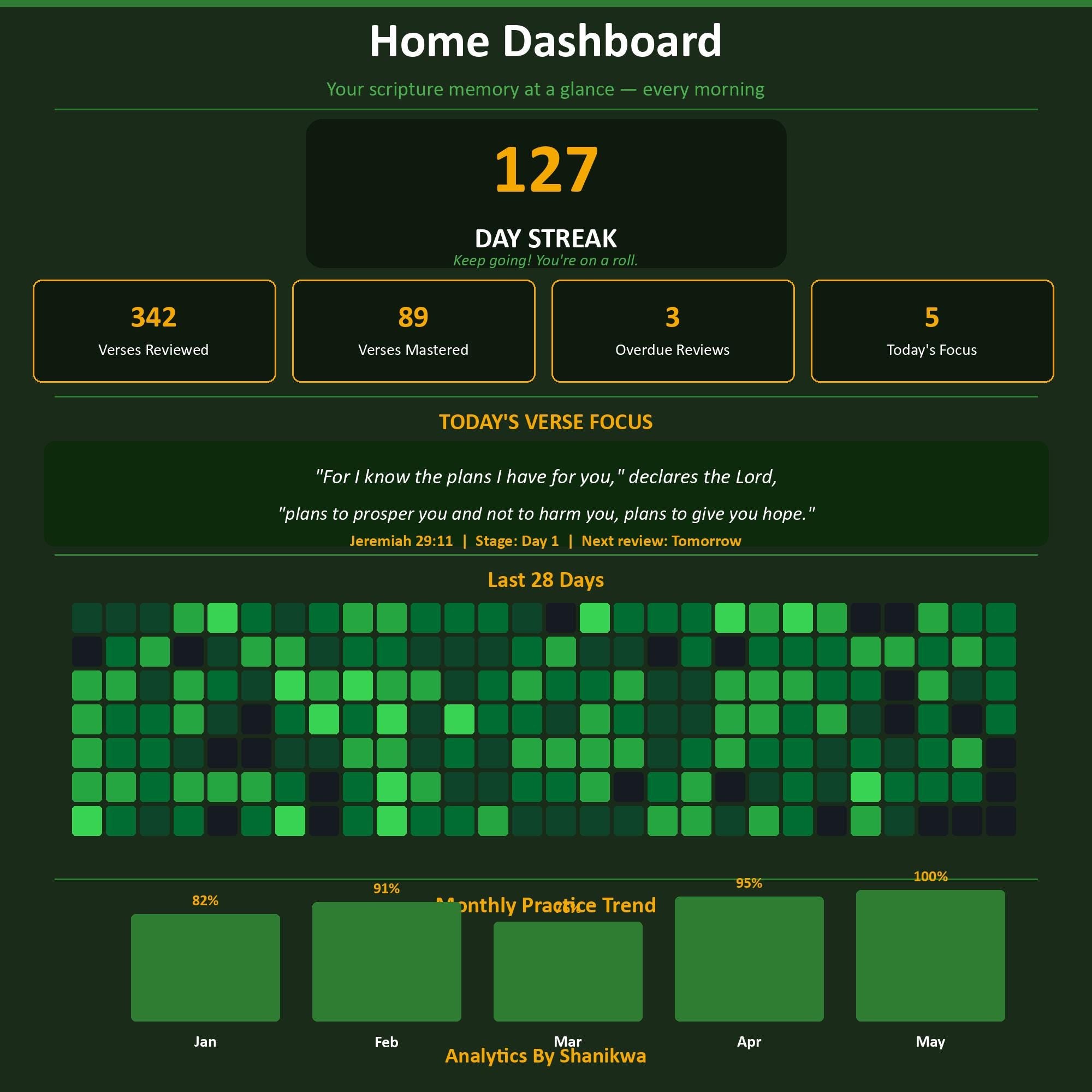 Scripture Memory Google Sheets | Bible Memorization Tracker | Spaced Repetition | Memory Verse System | Christian Homeschool